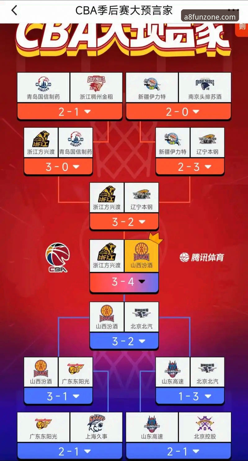 2025-26赛季CBA季后赛首轮G2山西vs青岛完整复盘指南：A8棋牌用户如何深度解析赛事数据